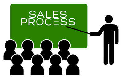 sales process